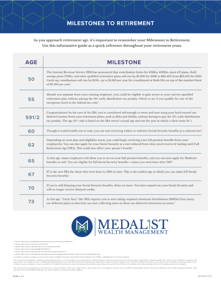 Cover - Milestones to Retirement